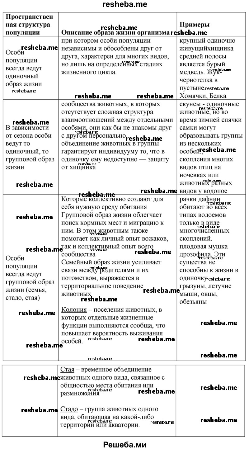 Заполните таблицу «Описание образа жизни организма в зависимости от пространственной структуры популяции» по предложенному образцу