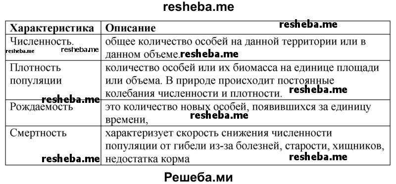 Заполните таблицу «Экологические характеристики популяции» по предложенному образцу