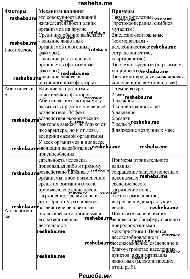 Заполните таблицу факторы