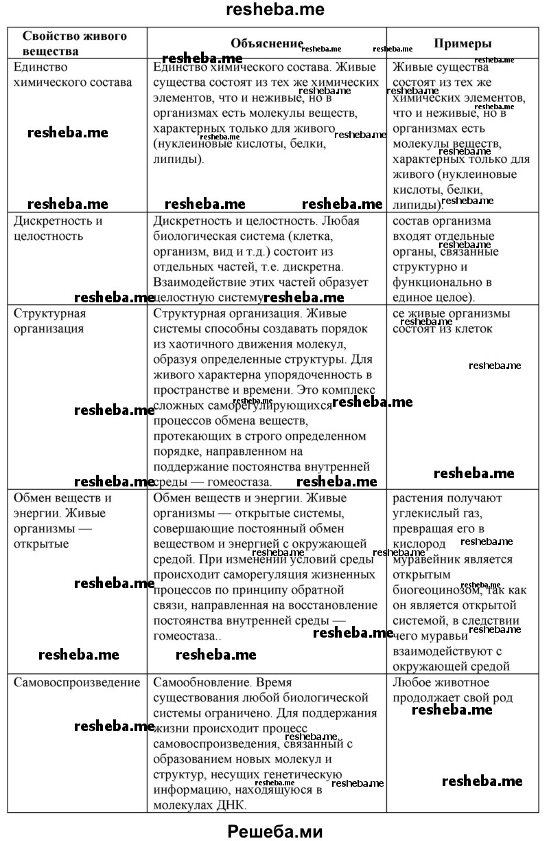 Заполните таблицу «Основные свойства живого вещества»