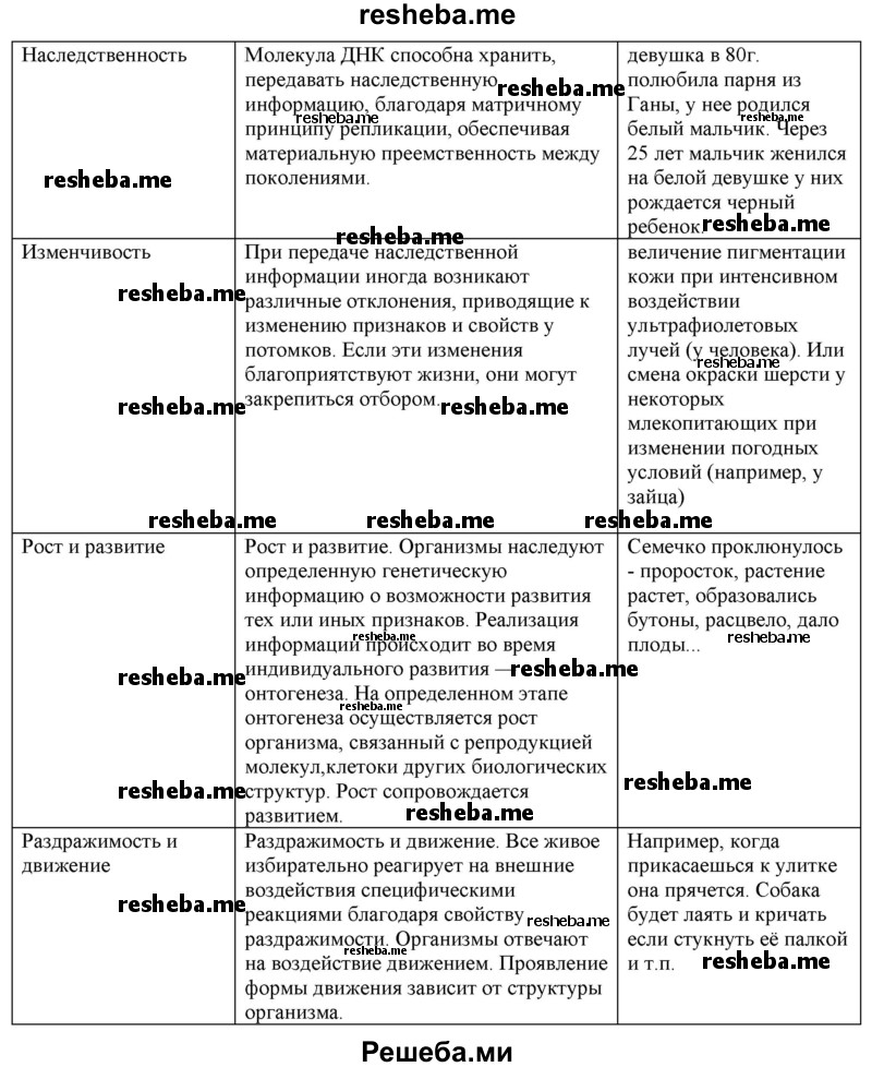 Заполните таблицу «Основные свойства живого вещества»