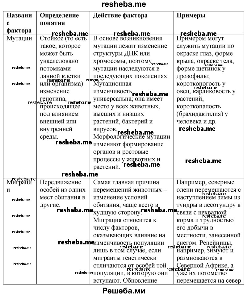 Используя приведенную ниже схему конфликта рассмотрите ситуацию в которой оказалась незадачливая