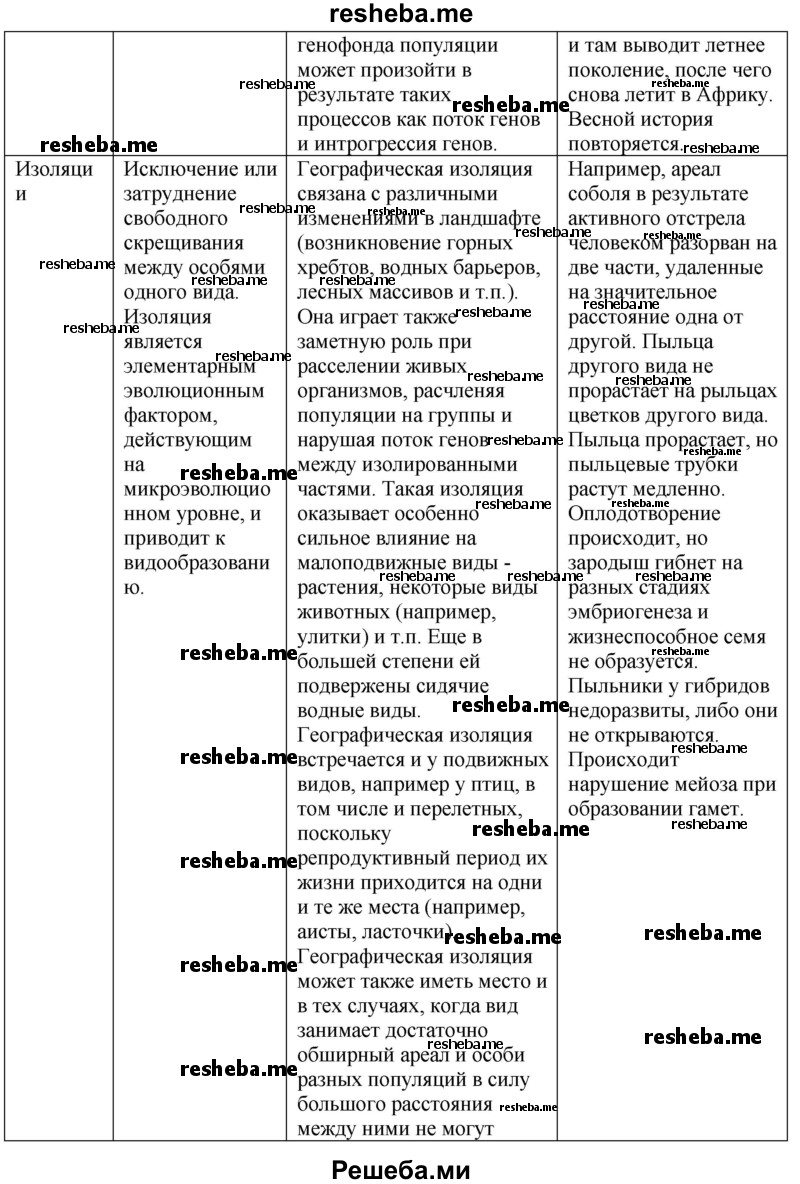 Используя информацию представленную на рисунке 114 и текст параграфа заполните таблицу биология