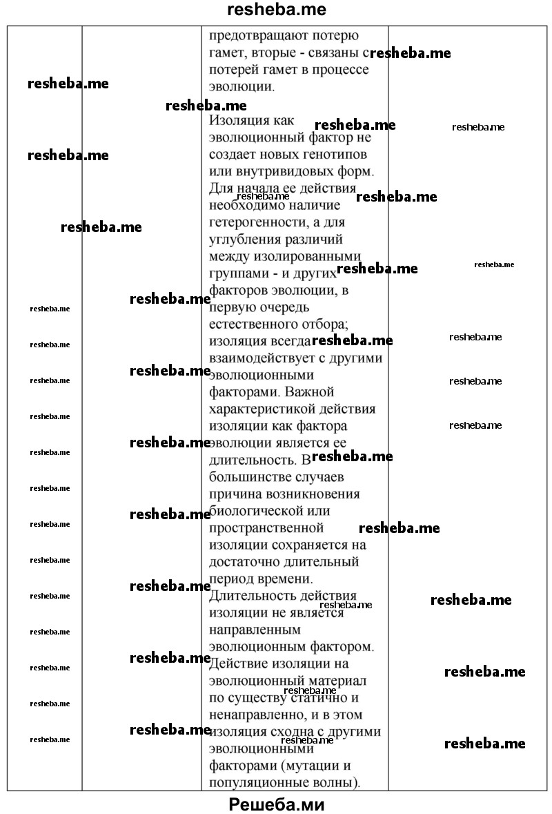 Используя приведенную ниже схему и текст 8 параграфа, заполните таблицу по предложенному образцу