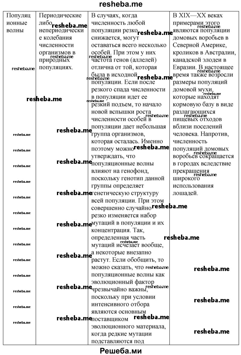 Используя приведенную ниже схему и текст 8 параграфа, заполните таблицу по предложенному образцу