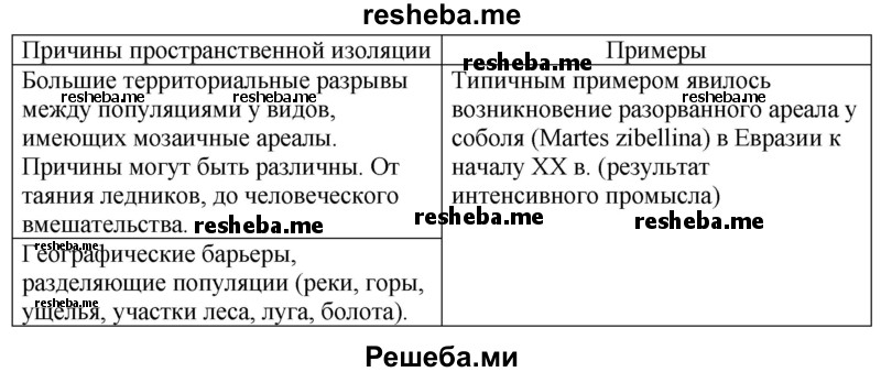 Вспомните из изученных ранее курсов ботаники и зоологии конкретные примеры и заполните таблицу по предложенному образцу