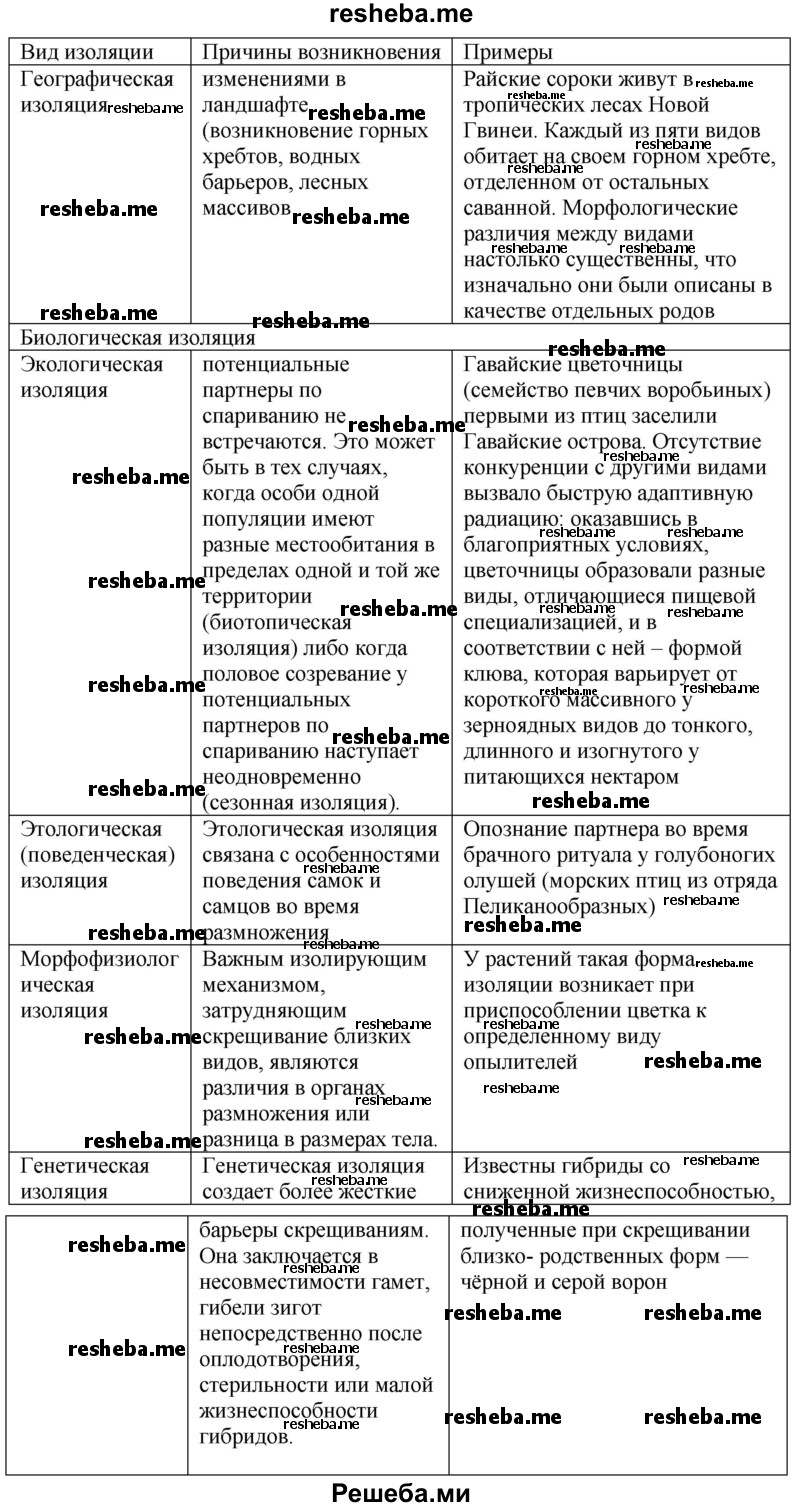 Заполните таблицу «Изоляция и механизмы её возникновения» по предложенному образцу