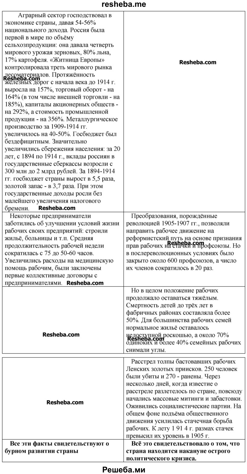 Начните заполнять в тетради таблицу «Россия в 1900–1913 гг.»