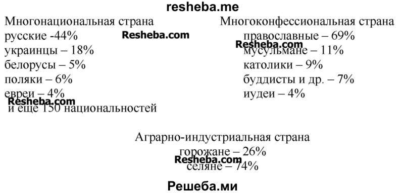 Используя диаграммы, докажите, что Россия была многонациональной, многоконфессиональной и аграрно-индустриальной страной