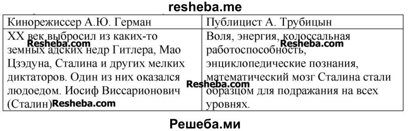 Сравните точки зрения наших современников на личность И.В. Сталина. В чём эти мнения, на ваш взгляд, противоречат друг другу