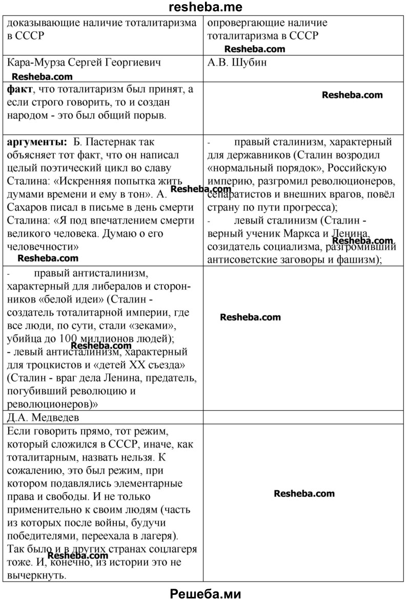 Проанализируйте тексты, найдите в них аргументы и факты, доказывающие или опровергающие наличие в СССР признаков тоталитаризма, которые не опровергнуты критиками этого понятия