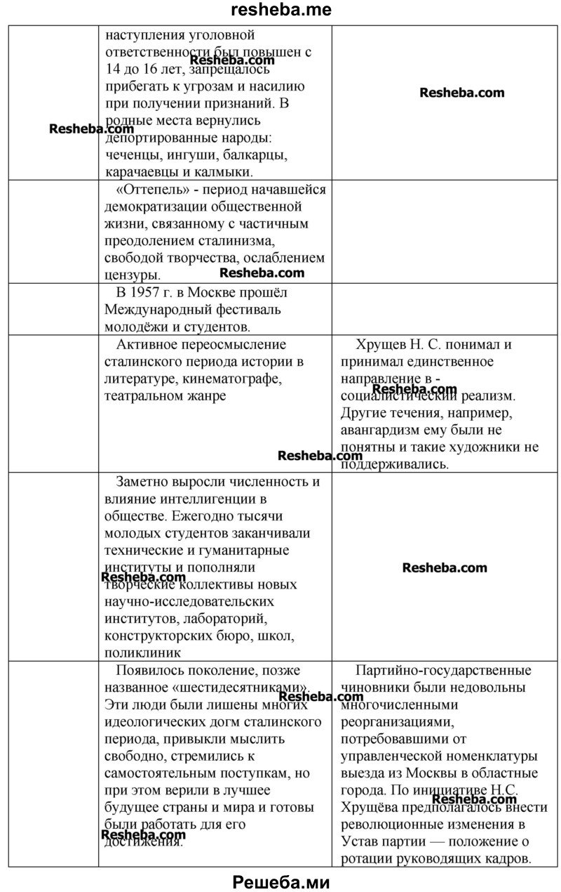 Начните заполнять в тетради таблицу «Эпоха правления Н.С. Хрущёва: плюсы и минусы»