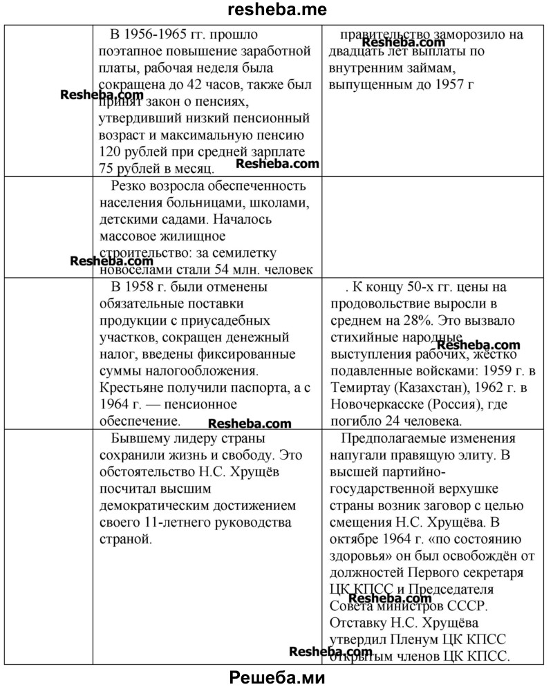Начните заполнять в тетради таблицу «Эпоха правления Н.С. Хрущёва: плюсы и минусы»