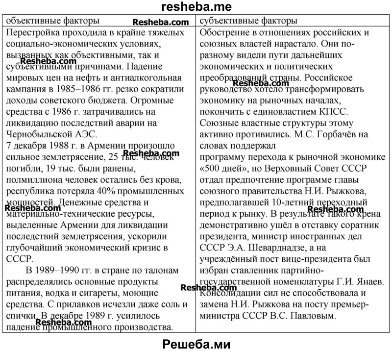 Определите объективные и субъективные факторы, способствовавшие ослаблению СССР