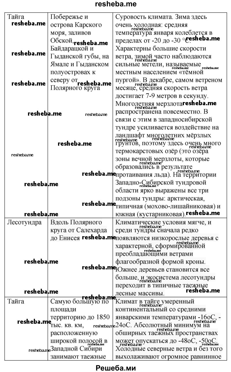 Природные зоны сибири таблица. Природные зоны Западной Сибири таблица. Природные зоны Западно сибирской равнины таблица 8. Таблица по природным зонам Западной сибирской равнины. Природные зоны Западно-сибирской равнины 8 класс таблица по географии.