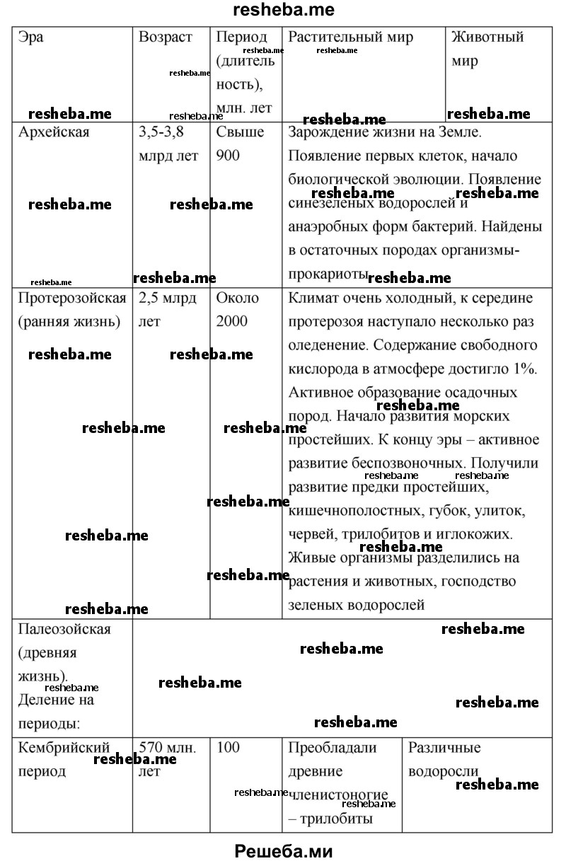 Развитие жизни на Земле по эрам и периодам