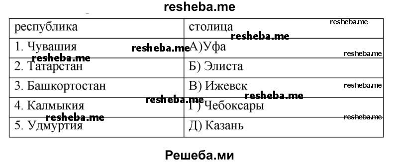 Заполните таблицу: установите соответствие между Республикой в составе Российской Федерации и ее столицей