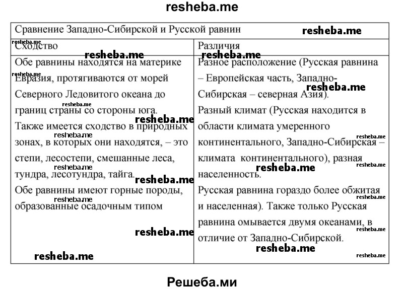 Определите черты сходства и различия Западно-Сибирской и Русской равнин