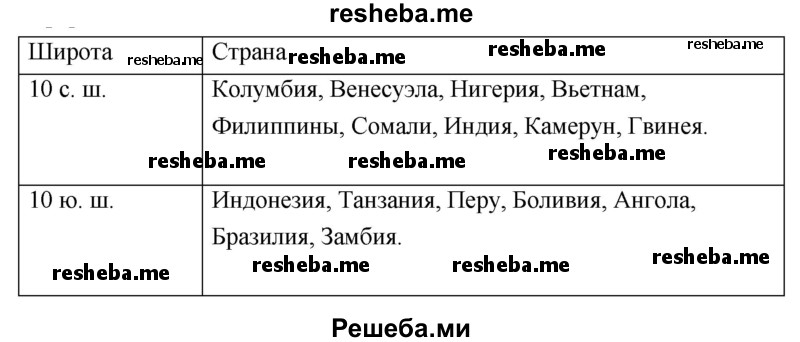 На рисунке показан профиль построенный по параллели 45 с ш через остров