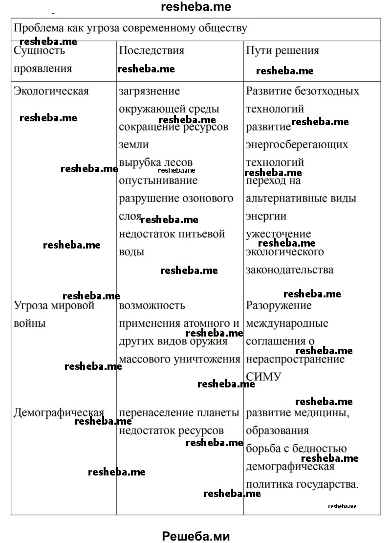 Общество и человек перед лицом угроз и вызовов ХХI века