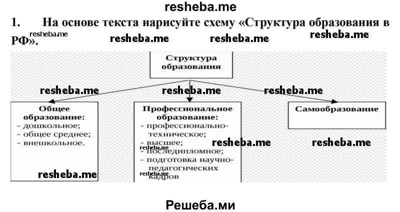 На основе текста нарисуйте схему «Структура образования в РФ»