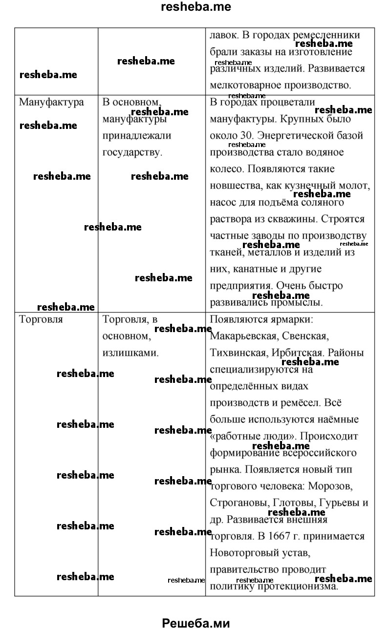 Заполните таблицу «Старые черты и новые веяния в экономике России XVII в.»