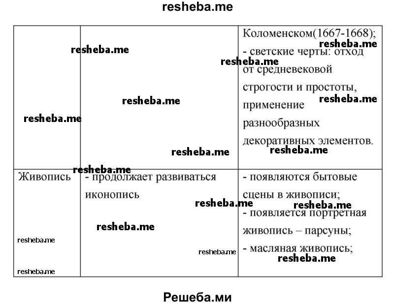 Составьте таблицу по следующим графам: традиционные и новые черты жизни (в быту, литературе, архитектуре, живописи)