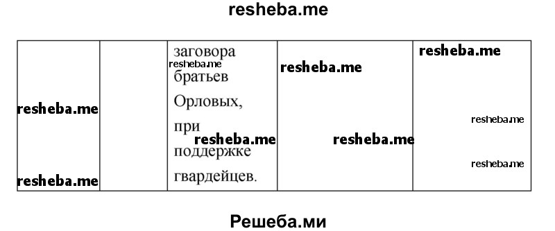 Продолжите заполнять таблицу «Эпоха дворцовых переворотов (1725—1761 гг.)»