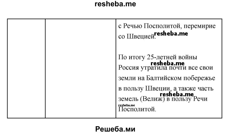 Заполните таблицу, самостоятельно выделив этапы Ливонской войны. Используйте карту на с. 27.