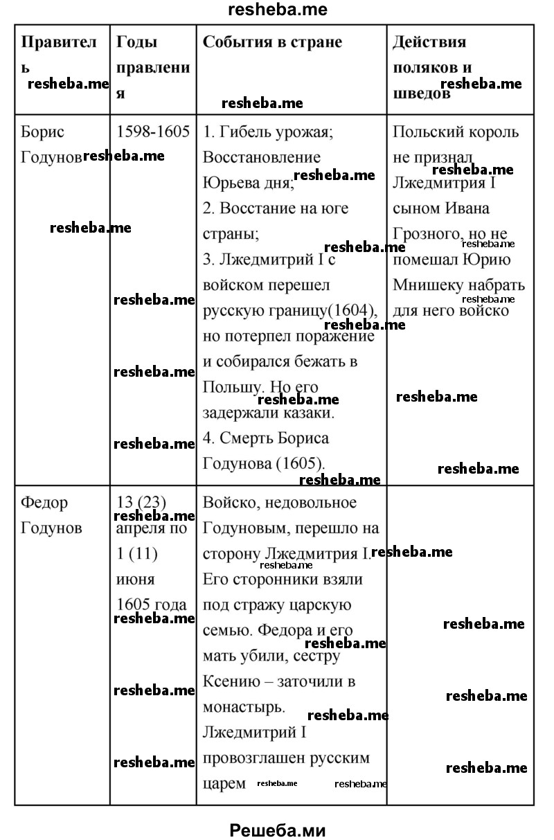 Смутное время. Проследите движение армии Болотникова