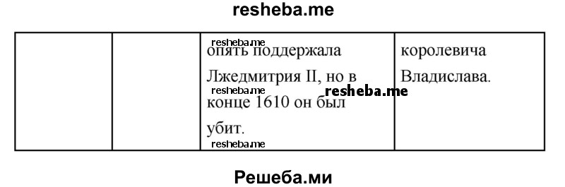 Начните заполнение таблицы «Смутное время в России»