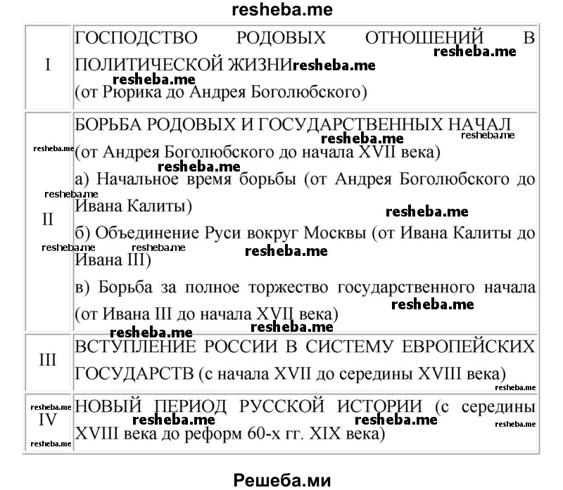 Периодизация по Соловьеву