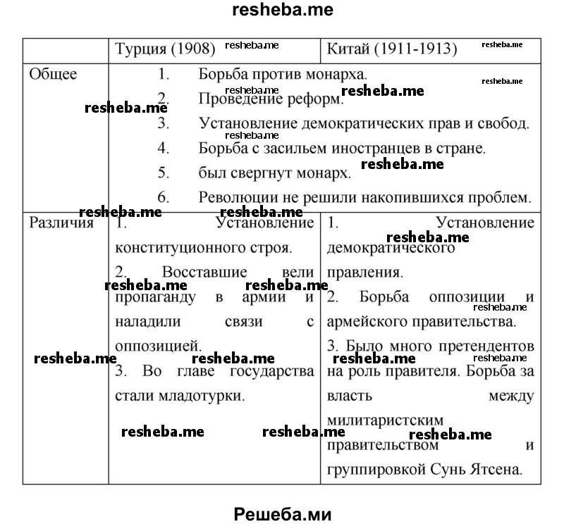 Составьте сравнительную характеристику революционных событий в Турции (1908) и Китае (1911 —1913)