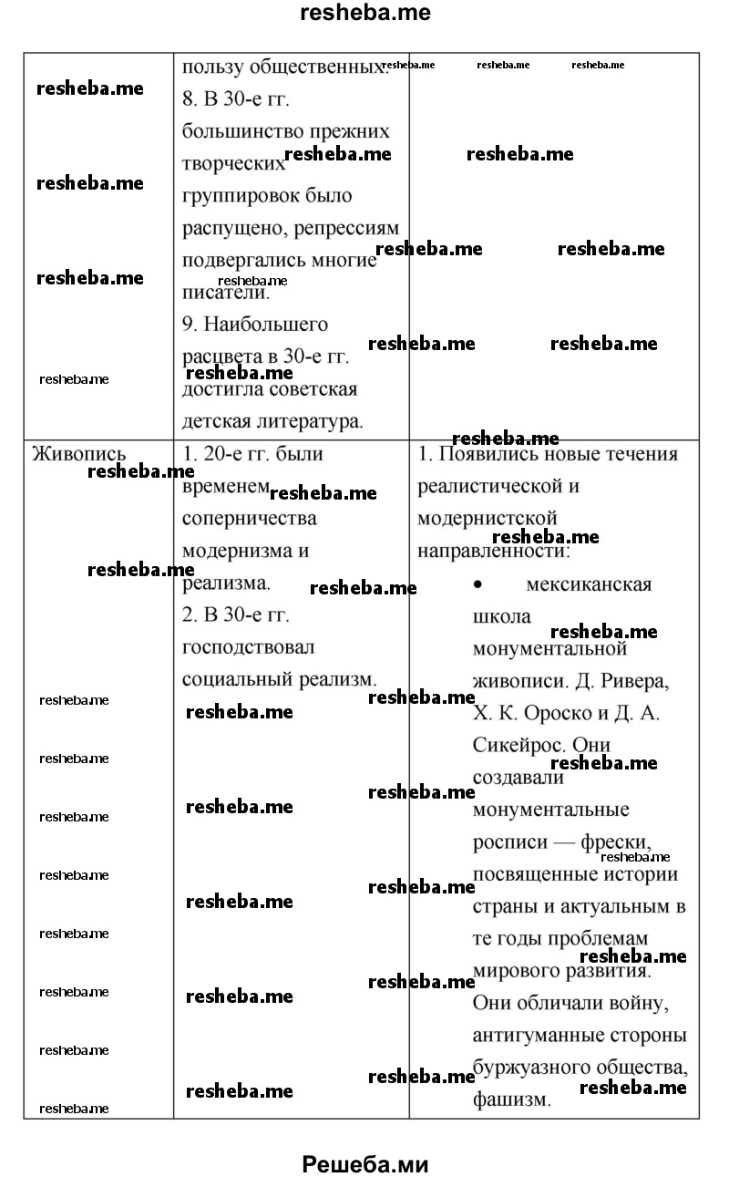 Составьте сравнительную характеристику развития культуры в 20—30 — е гг. в СССР и зарубежных странах