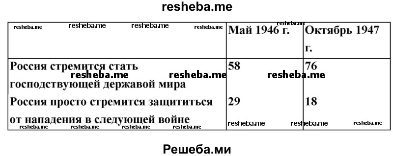 Мнения американцев о политике ссср по данным социологических опросов института гэллапа