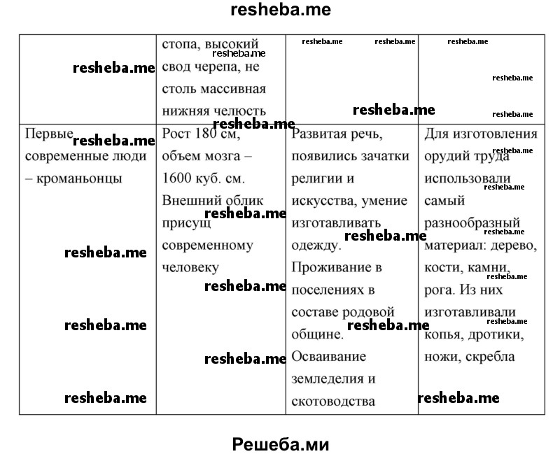 Для сравнения древних предков человека самостоятельно отберите критерии, составьте таблицу и заполните ее