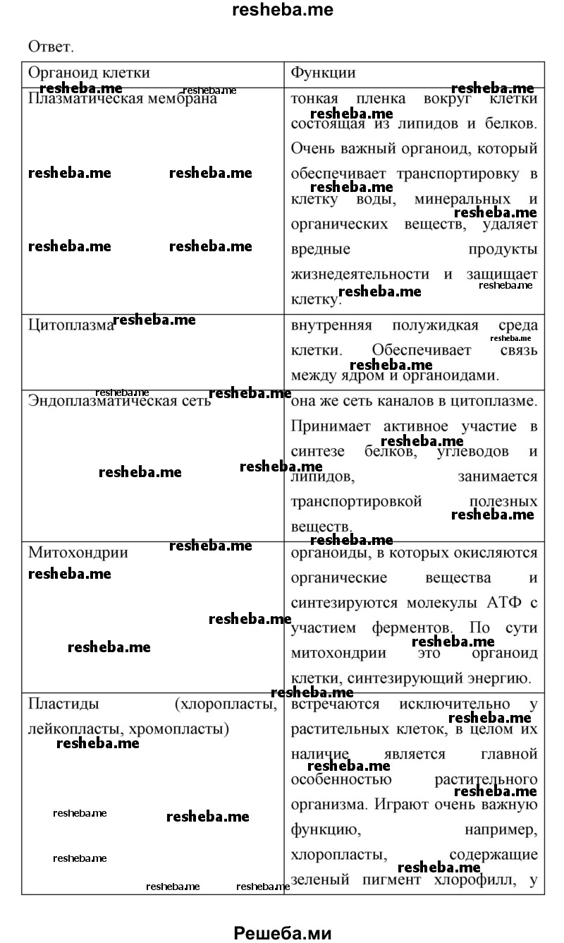 Составьте таблицу «Функции органоидов клетки»