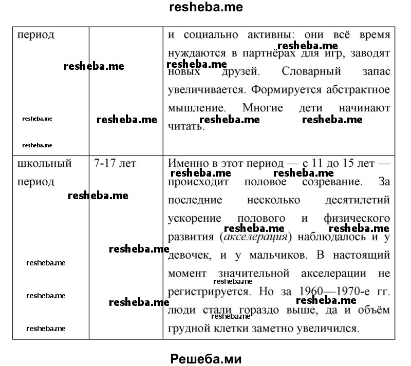 Зародышевый период развития человека фото