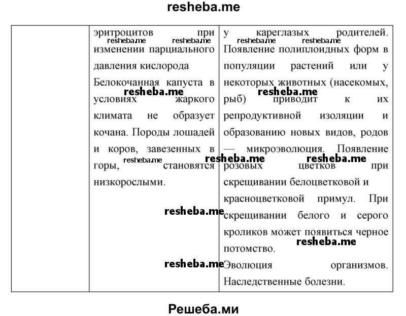 Составьте сравнительную таблицу генотипической и фенотипической изменчивости