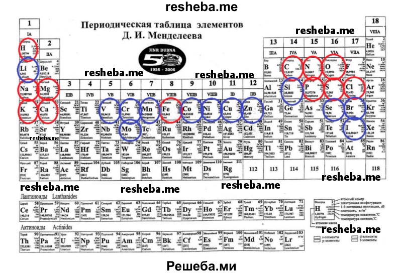 Используя доступные информационные источники, найдите и рассмотрите периодическую таблицу химических элементов Д. И. Менделеева. Найдите в ней элементы, относящиеся к микро —  и макроэлементам. Атомы нескольких химических элементов обладают строением, сходным со строением атомов углерода. Назовите эти элементы. Могли бы они заменить углерод в структуре органических веществ