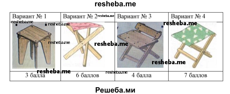 Выбрать возможные для изготовления варианты изделий