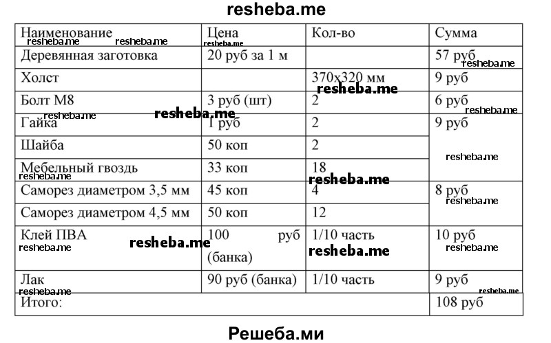 Окончательный контроль и оценка проекта