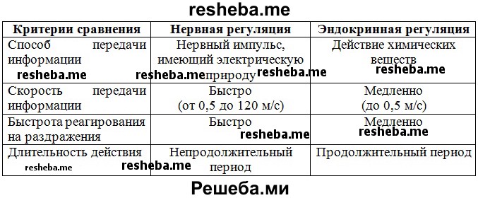 примеры условных и безусловных рефлексов