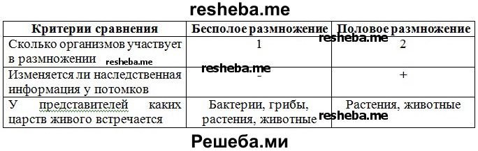 Сравните половое и бесполое размножение