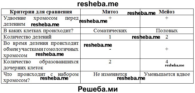 критерии для сравнения процессов митоза и мейоза